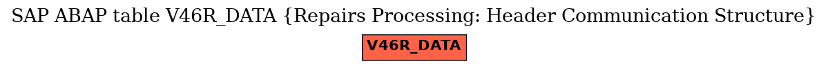 E-R Diagram for table V46R_DATA (Repairs Processing: Header Communication Structure)