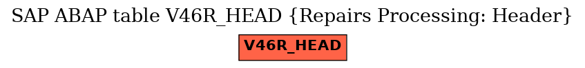 E-R Diagram for table V46R_HEAD (Repairs Processing: Header)