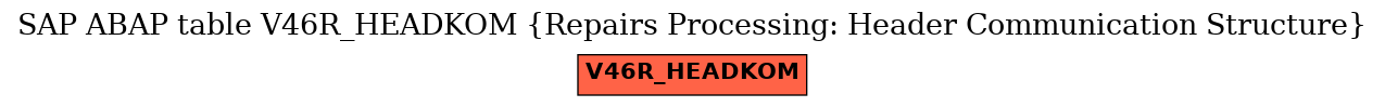 E-R Diagram for table V46R_HEADKOM (Repairs Processing: Header Communication Structure)