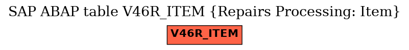 E-R Diagram for table V46R_ITEM (Repairs Processing: Item)