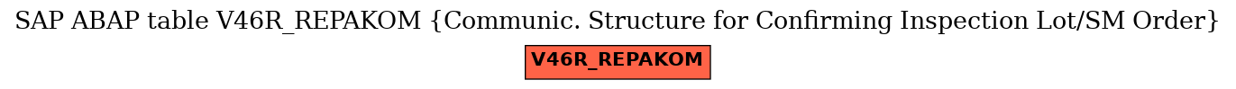 E-R Diagram for table V46R_REPAKOM (Communic. Structure for Confirming Inspection Lot/SM Order)