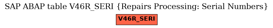 E-R Diagram for table V46R_SERI (Repairs Processing: Serial Numbers)