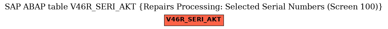 E-R Diagram for table V46R_SERI_AKT (Repairs Processing: Selected Serial Numbers (Screen 100))