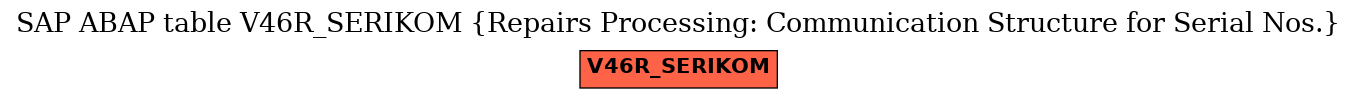 E-R Diagram for table V46R_SERIKOM (Repairs Processing: Communication Structure for Serial Nos.)