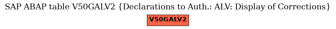 E-R Diagram for table V50GALV2 (Declarations to Auth.: ALV: Display of Corrections)