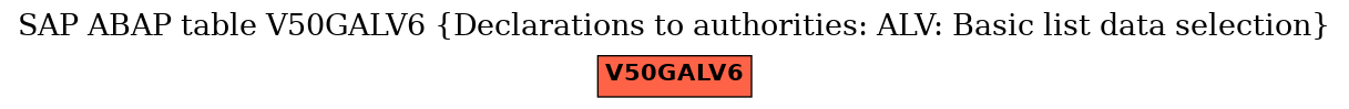 E-R Diagram for table V50GALV6 (Declarations to authorities: ALV: Basic list data selection)