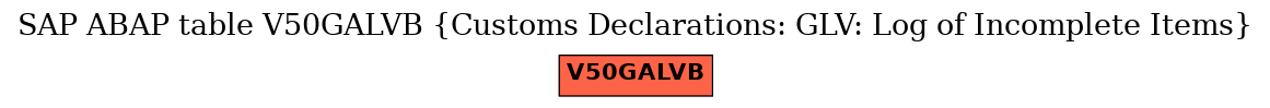 E-R Diagram for table V50GALVB (Customs Declarations: GLV: Log of Incomplete Items)