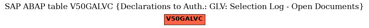 E-R Diagram for table V50GALVC (Declarations to Auth.: GLV: Selection Log - Open Documents)