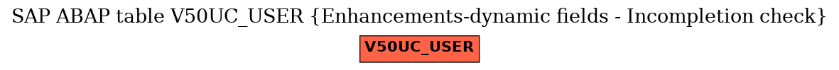 E-R Diagram for table V50UC_USER (Enhancements-dynamic fields - Incompletion check)