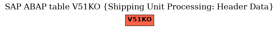 E-R Diagram for table V51KO (Shipping Unit Processing: Header Data)