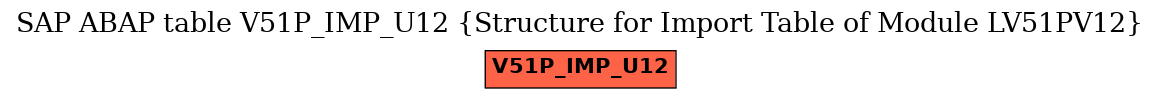 E-R Diagram for table V51P_IMP_U12 (Structure for Import Table of Module LV51PV12)