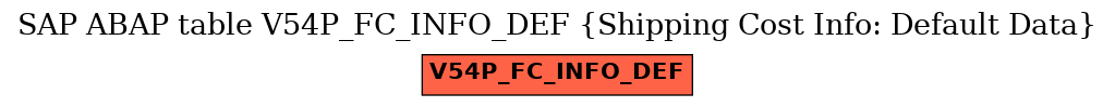 E-R Diagram for table V54P_FC_INFO_DEF (Shipping Cost Info: Default Data)