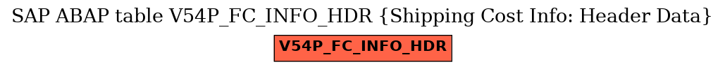 E-R Diagram for table V54P_FC_INFO_HDR (Shipping Cost Info: Header Data)