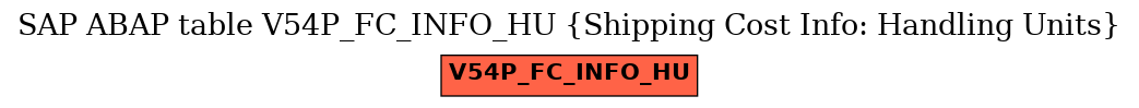 E-R Diagram for table V54P_FC_INFO_HU (Shipping Cost Info: Handling Units)