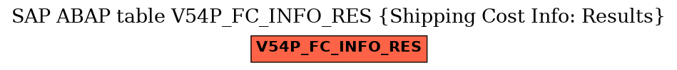 E-R Diagram for table V54P_FC_INFO_RES (Shipping Cost Info: Results)