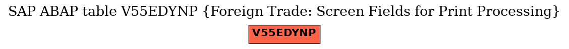 E-R Diagram for table V55EDYNP (Foreign Trade: Screen Fields for Print Processing)