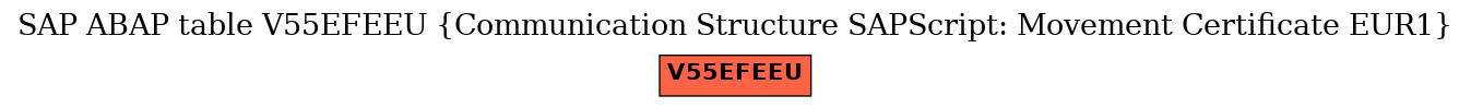 E-R Diagram for table V55EFEEU (Communication Structure SAPScript: Movement Certificate EUR1)