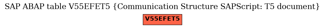 E-R Diagram for table V55EFET5 (Communication Structure SAPScript: T5 document)