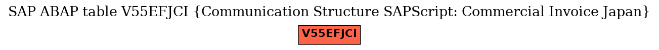 E-R Diagram for table V55EFJCI (Communication Structure SAPScript: Commercial Invoice Japan)