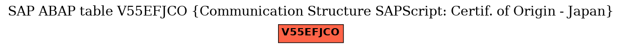 E-R Diagram for table V55EFJCO (Communication Structure SAPScript: Certif. of Origin - Japan)