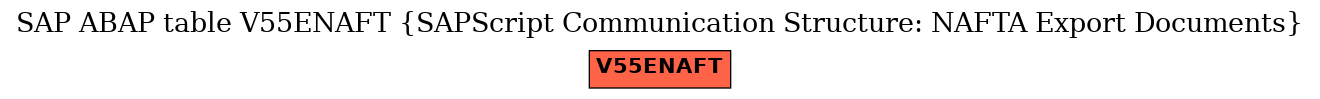 E-R Diagram for table V55ENAFT (SAPScript Communication Structure: NAFTA Export Documents)