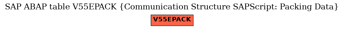 E-R Diagram for table V55EPACK (Communication Structure SAPScript: Packing Data)