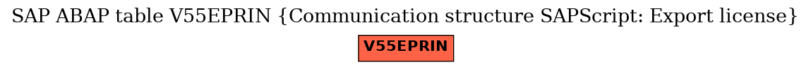 E-R Diagram for table V55EPRIN (Communication structure SAPScript: Export license)