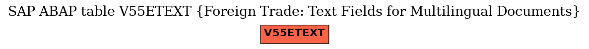 E-R Diagram for table V55ETEXT (Foreign Trade: Text Fields for Multilingual Documents)