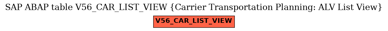 E-R Diagram for table V56_CAR_LIST_VIEW (Carrier Transportation Planning: ALV List View)