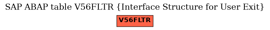 E-R Diagram for table V56FLTR (Interface Structure for User Exit)