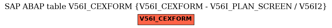 E-R Diagram for table V56I_CEXFORM (V56I_CEXFORM - V56I_PLAN_SCREEN / V56I2)