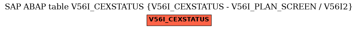 E-R Diagram for table V56I_CEXSTATUS (V56I_CEXSTATUS - V56I_PLAN_SCREEN / V56I2)