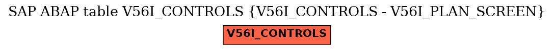 E-R Diagram for table V56I_CONTROLS (V56I_CONTROLS - V56I_PLAN_SCREEN)