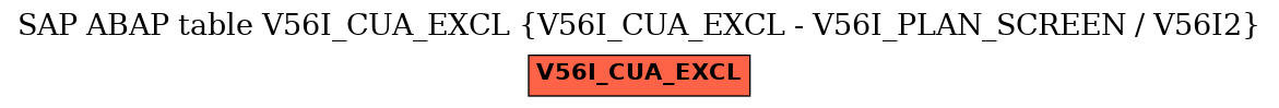 E-R Diagram for table V56I_CUA_EXCL (V56I_CUA_EXCL - V56I_PLAN_SCREEN / V56I2)