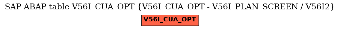 E-R Diagram for table V56I_CUA_OPT (V56I_CUA_OPT - V56I_PLAN_SCREEN / V56I2)