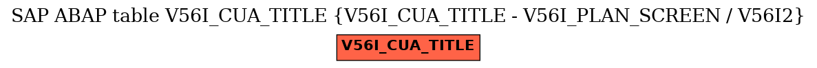 E-R Diagram for table V56I_CUA_TITLE (V56I_CUA_TITLE - V56I_PLAN_SCREEN / V56I2)