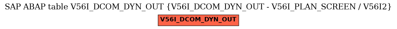 E-R Diagram for table V56I_DCOM_DYN_OUT (V56I_DCOM_DYN_OUT - V56I_PLAN_SCREEN / V56I2)