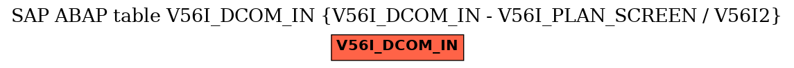 E-R Diagram for table V56I_DCOM_IN (V56I_DCOM_IN - V56I_PLAN_SCREEN / V56I2)