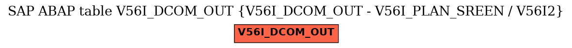 E-R Diagram for table V56I_DCOM_OUT (V56I_DCOM_OUT - V56I_PLAN_SREEN / V56I2)