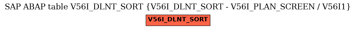 E-R Diagram for table V56I_DLNT_SORT (V56I_DLNT_SORT - V56I_PLAN_SCREEN / V56I1)