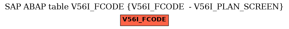 E-R Diagram for table V56I_FCODE (V56I_FCODE  - V56I_PLAN_SCREEN)