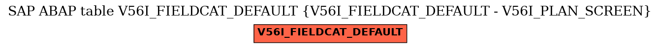 E-R Diagram for table V56I_FIELDCAT_DEFAULT (V56I_FIELDCAT_DEFAULT - V56I_PLAN_SCREEN)
