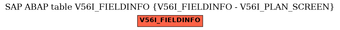 E-R Diagram for table V56I_FIELDINFO (V56I_FIELDINFO - V56I_PLAN_SCREEN)