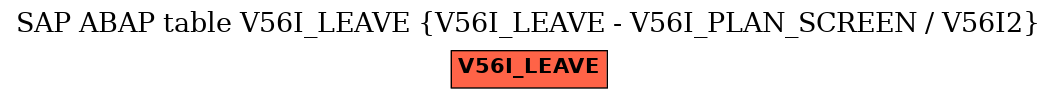 E-R Diagram for table V56I_LEAVE (V56I_LEAVE - V56I_PLAN_SCREEN / V56I2)