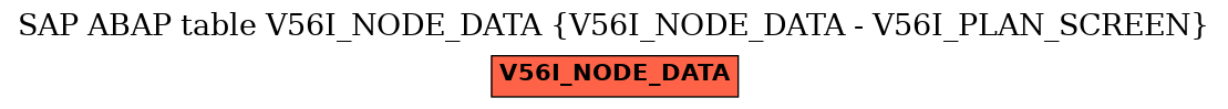 E-R Diagram for table V56I_NODE_DATA (V56I_NODE_DATA - V56I_PLAN_SCREEN)