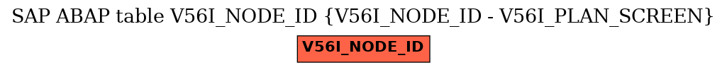 E-R Diagram for table V56I_NODE_ID (V56I_NODE_ID - V56I_PLAN_SCREEN)