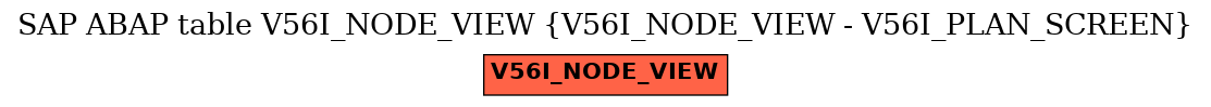 E-R Diagram for table V56I_NODE_VIEW (V56I_NODE_VIEW - V56I_PLAN_SCREEN)