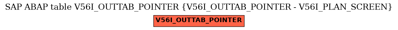 E-R Diagram for table V56I_OUTTAB_POINTER (V56I_OUTTAB_POINTER - V56I_PLAN_SCREEN)