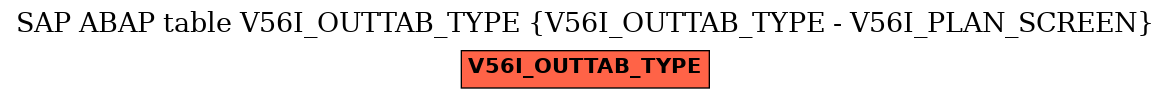 E-R Diagram for table V56I_OUTTAB_TYPE (V56I_OUTTAB_TYPE - V56I_PLAN_SCREEN)