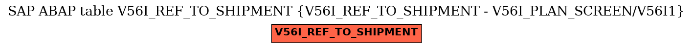E-R Diagram for table V56I_REF_TO_SHIPMENT (V56I_REF_TO_SHIPMENT - V56I_PLAN_SCREEN/V56I1)